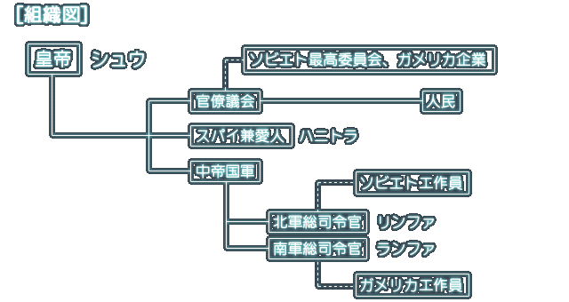 [組織図]