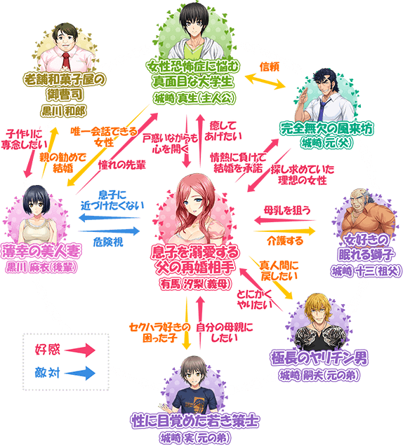相関図